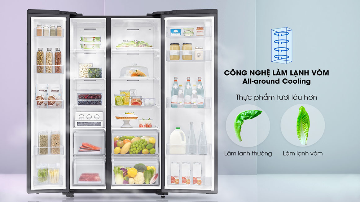Chọn Tủ Lạnh Mini Giá Rẻ Cho Không Gian Sống Nhỏ | Nguyễn Kim Blog