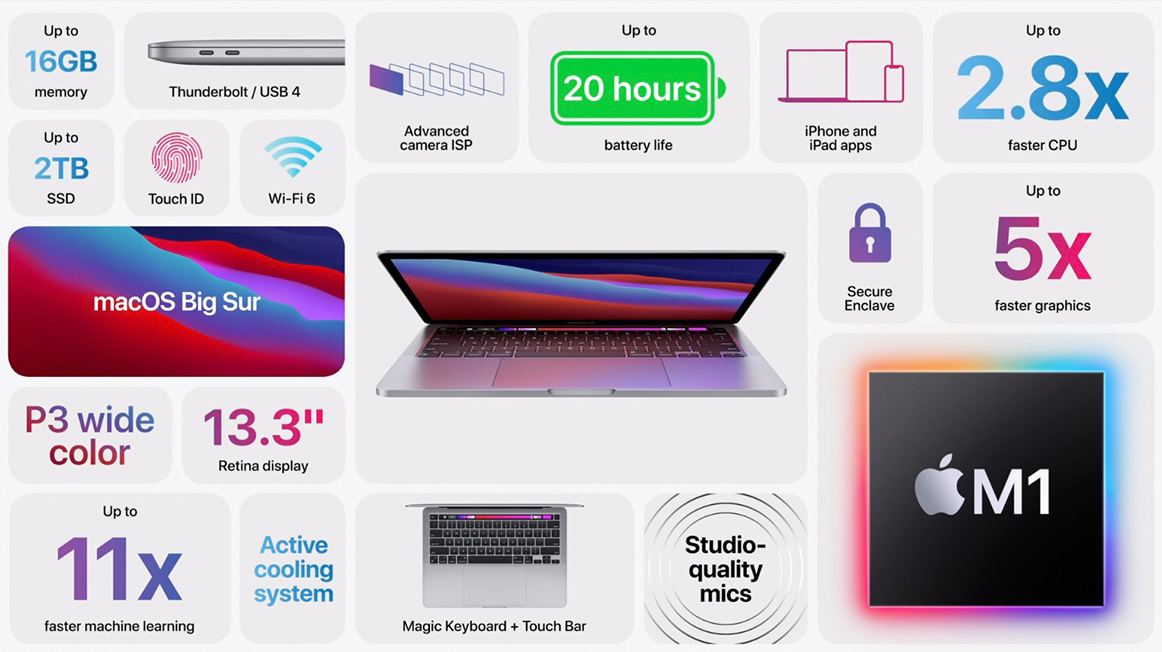 Laptop Macbook Pro Dùng Chip M Sắp Có Đối Thủ Cạnh Tranh Từ Microsoft