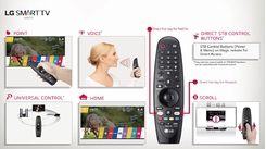 Magic Remote Của Tivi LG Là Gì?