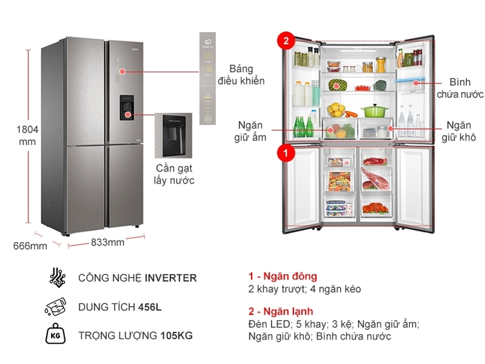 Tủ lạnh Aqua Inverter 456 lít AQR-IGW525EM (GP)